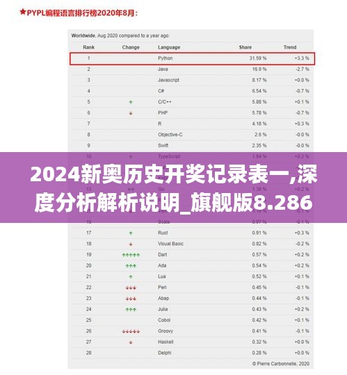 2024新奥历史开奖记录表一,深度分析解析说明_旗舰版8.286