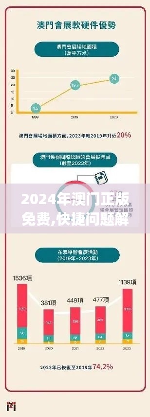 2024年澳门正版免费,快捷问题解决方案_钻石版2.324