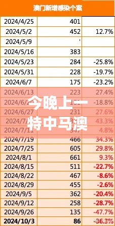 今晚上一特中马澳门,数据支持执行方案_高级款4.809