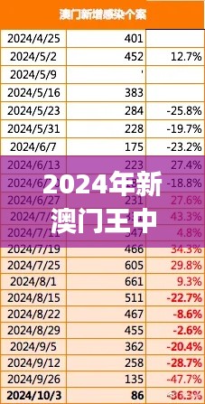 2024年新澳门王中王免费,实地验证策略数据_Nexus2.571