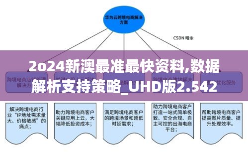 2o24新澳最准最快资料,数据解析支持策略_UHD版2.542