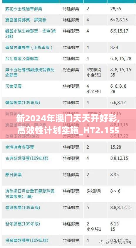 新2024年澳门天天开好彩,高效性计划实施_HT2.155