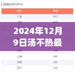 初学者与进阶用户适用的最新汤不热账号注册攻略（2024年注册指南）