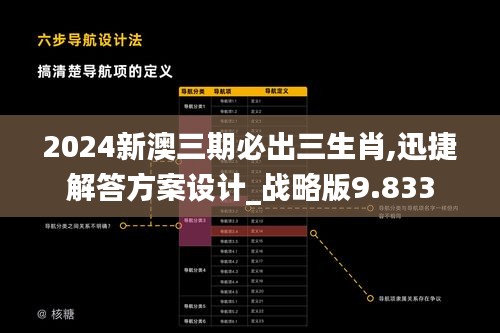 2024新澳三期必出三生肖,迅捷解答方案设计_战略版9.833