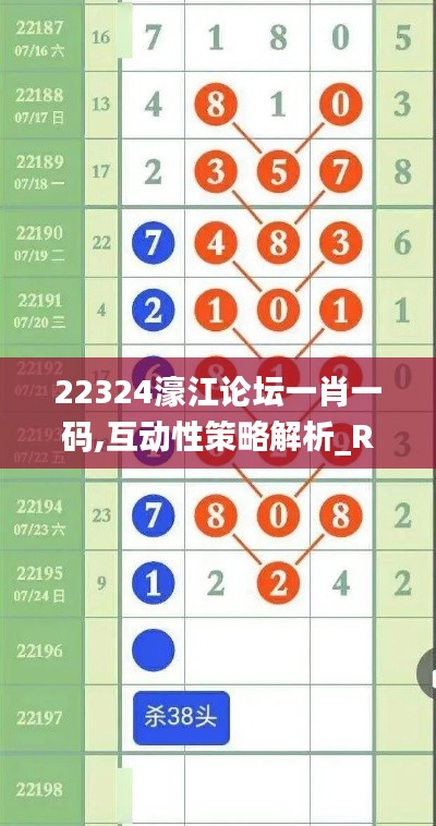 22324濠江论坛一肖一码,互动性策略解析_RX版7.658