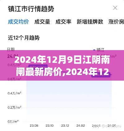 2024年江阴南闸最新房价动态及市场趋势分析，置业指南