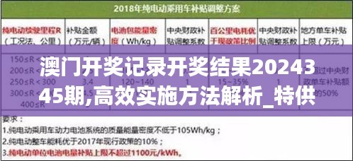 澳门开奖记录开奖结果2024345期,高效实施方法解析_特供版6.852