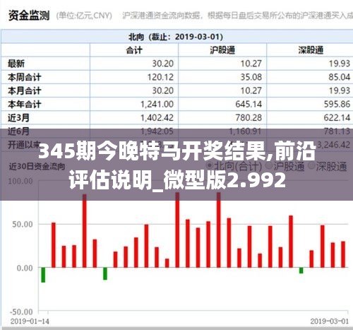 345期今晚特马开奖结果,前沿评估说明_微型版2.992