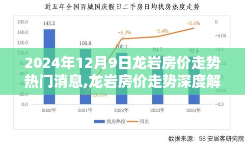 龙岩房价走势深度解析，热门消息与全面评测（2024年12月9日）