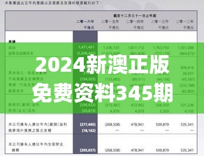 2024新澳正版免费资料345期,效率解答解释落实_GT8.972