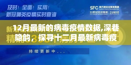 深巷隐韵中的病毒疫情数据与别致小店的独特魅力