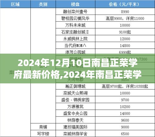 2024年南昌正荣学府最新房价动态及价格更新