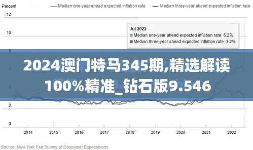 2024澳门特马345期,精选解读100%精准_钻石版9.546