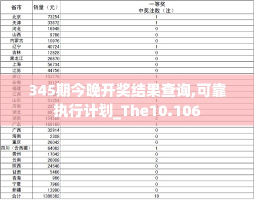 345期今晚开奖结果查询,可靠执行计划_The10.106