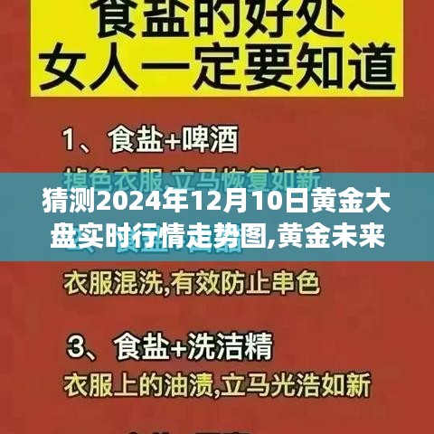 探寻黄金未来，揭秘黄金大盘行情走势图背后的故事与影响（预测至2024年）