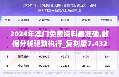 2024年澳门免费资料最准确,数据分析驱动执行_复刻版7.432