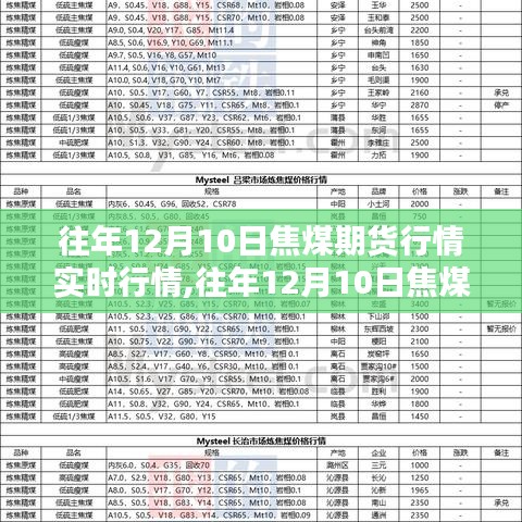 往年12月10日焦煤期货行情解析与实时动态观察