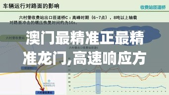 澳门最精准正最精准龙门,高速响应方案解析_交互版19.394