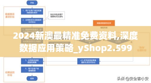 2024新澳最精准免费资料,深度数据应用策略_yShop2.599