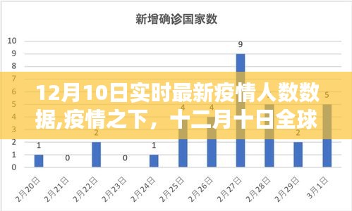 全球疫情最新数据解析，十二月十日实时疫情人数报告