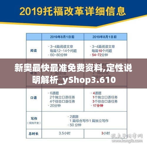 新奥最快最准免费资料,定性说明解析_yShop3.610