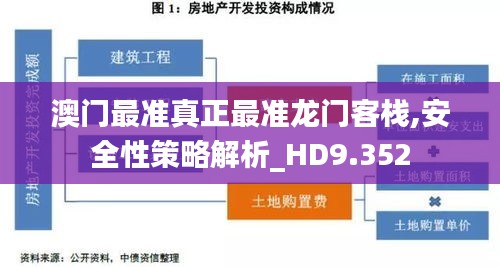 澳门最准真正最准龙门客栈,安全性策略解析_HD9.352