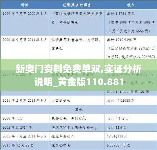 新奥门资料免费单双,实证分析说明_黄金版110.881