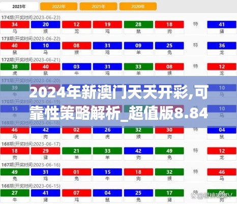 2024年新澳门天天开彩,可靠性策略解析_超值版8.840