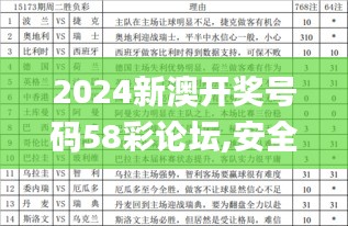 2024新澳开奖号码58彩论坛,安全性策略评估_KP4.889