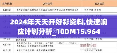 2024年天天开好彩资料,快速响应计划分析_10DM15.964