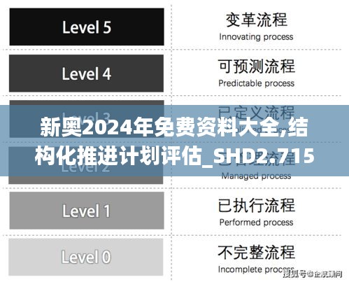 新奥2024年免费资料大全,结构化推进计划评估_SHD2.715