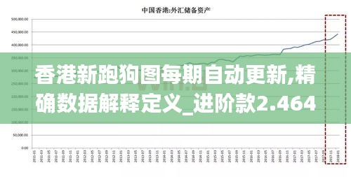 香港新跑狗图每期自动更新,精确数据解释定义_进阶款2.464