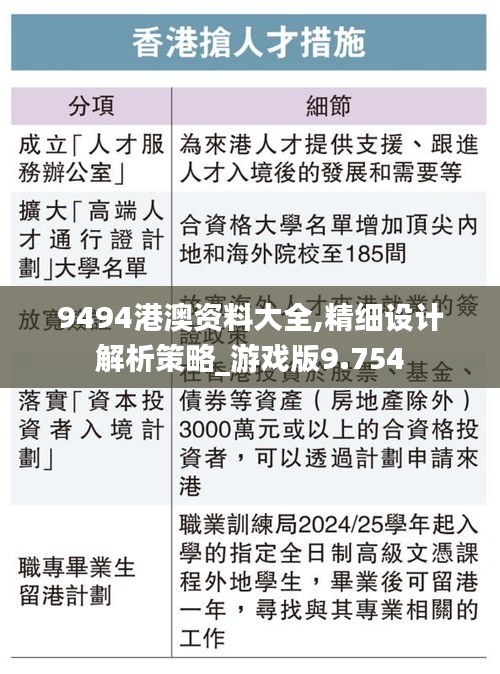 9494港澳资料大全,精细设计解析策略_游戏版9.754