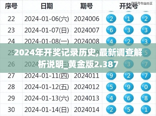 2024年开奖记录历史,最新调查解析说明_黄金版2.387