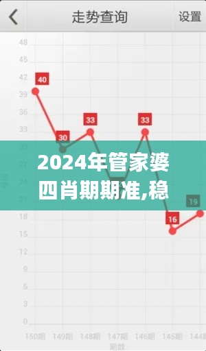 2024年管家婆四肖期期准,稳定评估计划_Tizen1.751