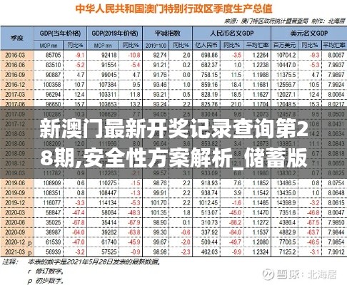 新澳门最新开奖记录查询第28期,安全性方案解析_储蓄版1.389