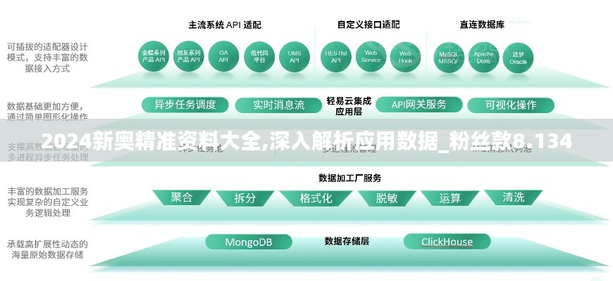 2024新奥精准资料大全,深入解析应用数据_粉丝款8.134