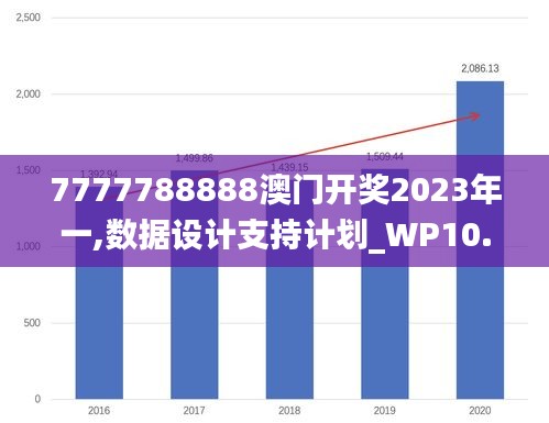 7777788888澳门开奖2023年一,数据设计支持计划_WP10.574