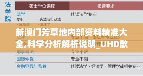 新澳门芳草地内部资料精准大全,科学分析解析说明_UHD款5.889