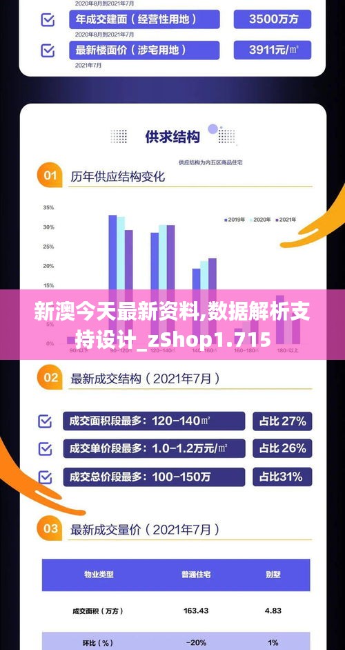 新澳今天最新资料,数据解析支持设计_zShop1.715