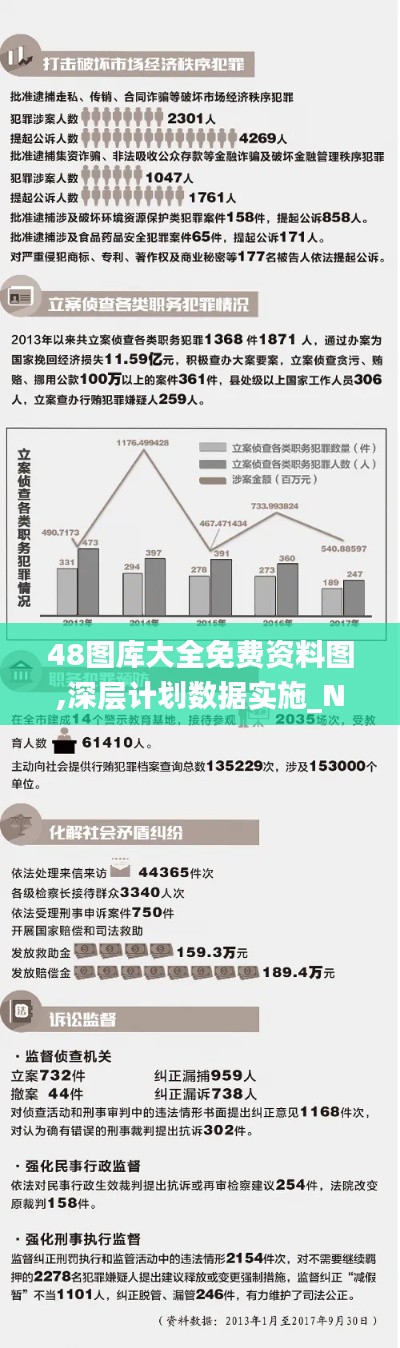 48图库大全免费资料图,深层计划数据实施_NE版1.584