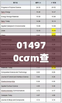 014970cσm查询,澳彩资料,预测解析说明_尊贵版10.756