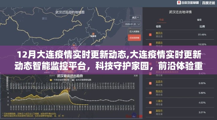 大连疫情实时更新动态，科技守护家园，重塑抗疫新纪元