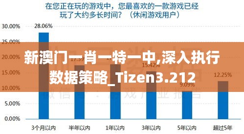 新澳门一肖一特一中,深入执行数据策略_Tizen3.212