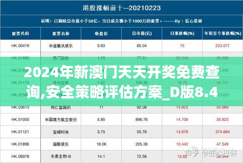 2024年新澳门天天开奖免费查询,安全策略评估方案_D版8.413