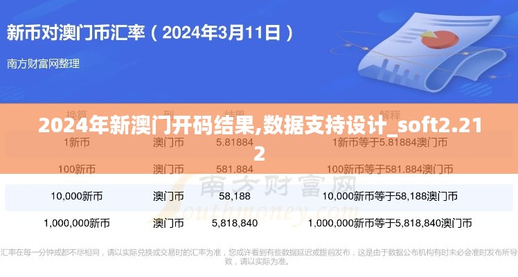 2024年新澳门开码结果,数据支持设计_soft2.212