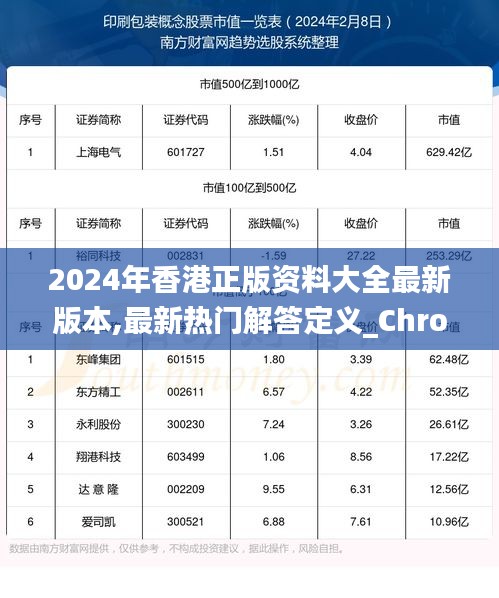 2024年香港正版资料大全最新版本,最新热门解答定义_ChromeOS5.618