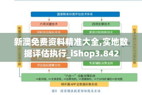 新澳免费资料精准大全,实地数据评估执行_iShop3.842