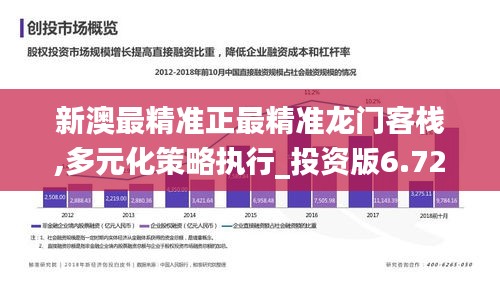 新澳最精准正最精准龙门客栈,多元化策略执行_投资版6.727