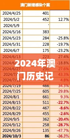 2024年澳门历史记录,连贯性执行方法评估_动态版2.461